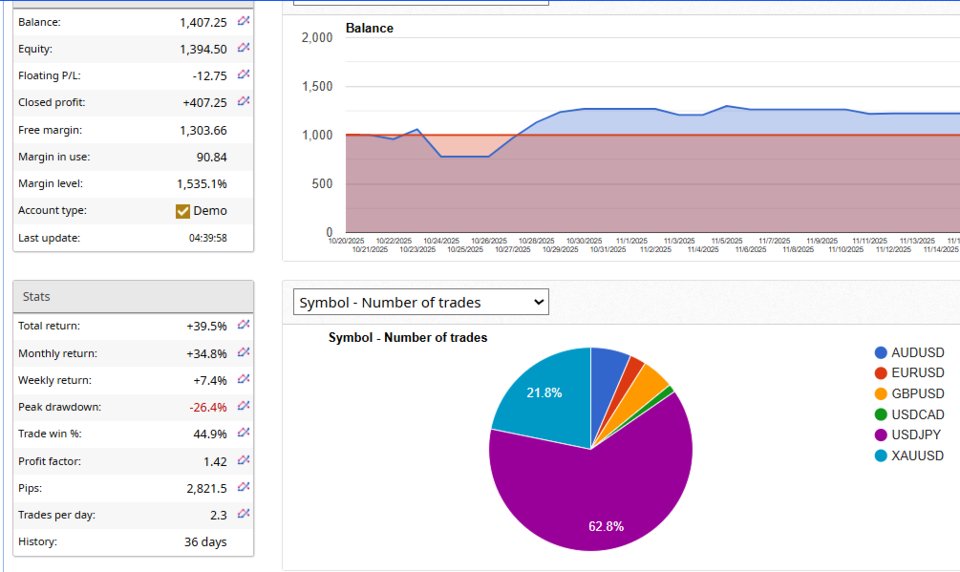 Screenshot #5 SpreadyTripleEdge