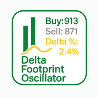 Delta Footprint Oscillator Pro