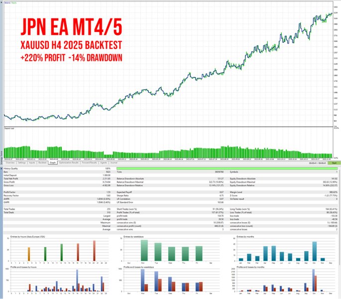 스크린샷 #5 Japanese Candlestick Patterns EA MT4
