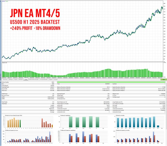 스크린샷 #3 Japanese Candlestick Patterns EA MT4