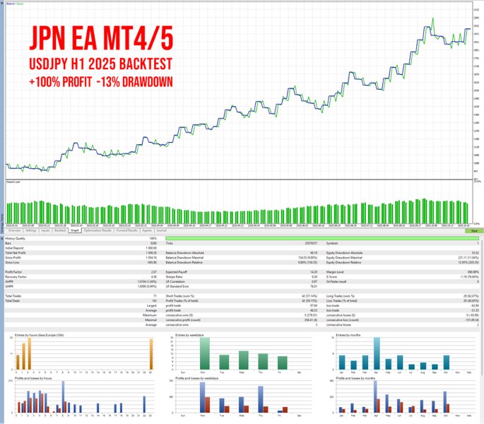 스크린샷 #4 Japanese Candlestick Patterns EA MT4