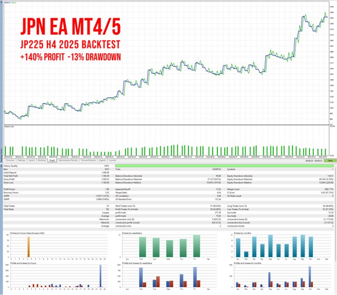 스크린샷 #2 Japanese Candlestick Patterns EA MT4