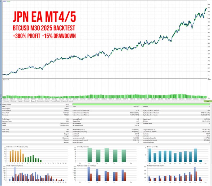스크린샷 #1 Japanese Candlestick Patterns EA MT4