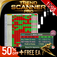 MENA Trend Indicator