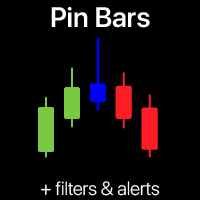 Pin Bar candle