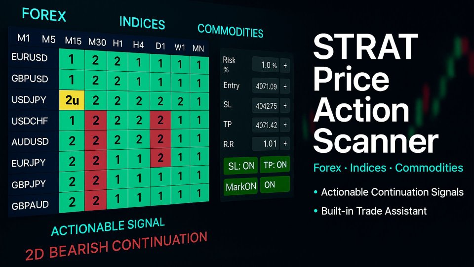 Screenshot #2 STRAT Price Action Scanner