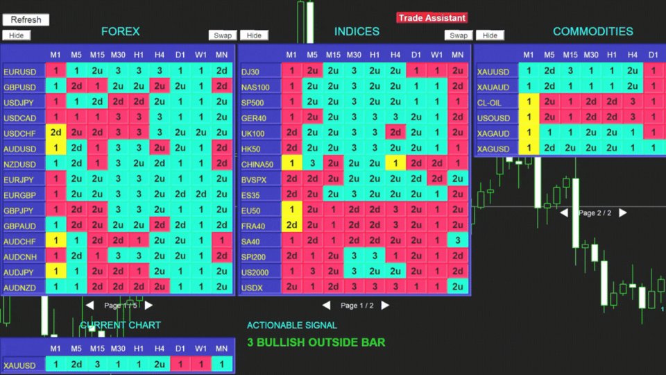 Screenshot #1 STRAT Price Action Scanner