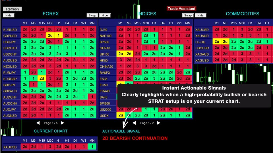 Screenshot #7 STRAT Price Action Scanner
