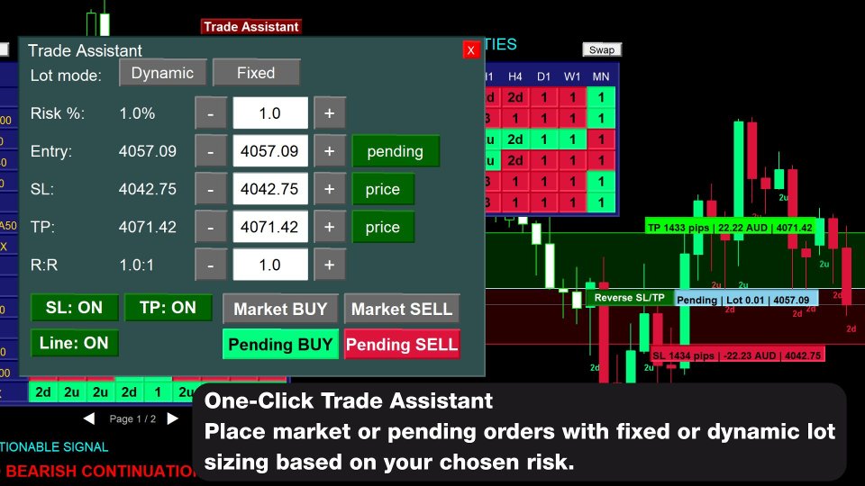 Screenshot #5 STRAT Price Action Scanner