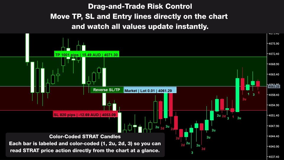 Screenshot #6 STRAT Price Action Scanner