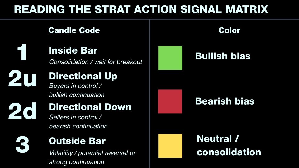 Screenshot #8 STRAT Price Action Scanner
