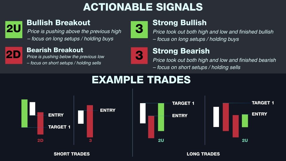 Screenshot #9 STRAT Price Action Scanner