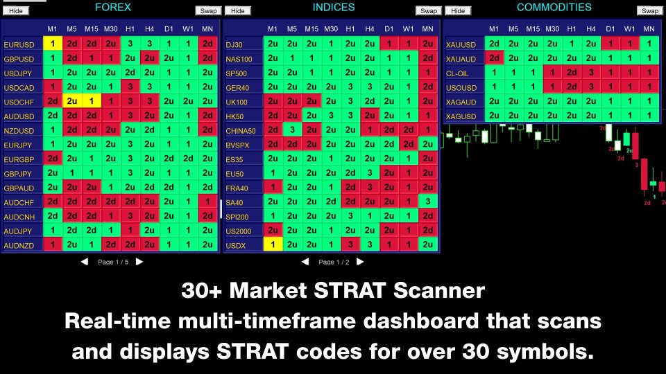 Screenshot #4 STRAT Price Action Scanner