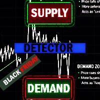 Supply and demand detector