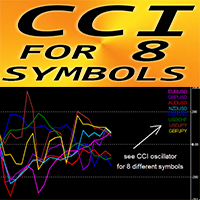 CCI for 8 Symbols mh