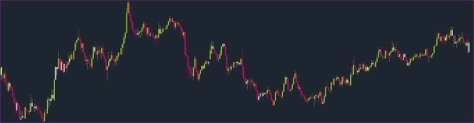 Screenshot #2 Colour Inside Bars MT5