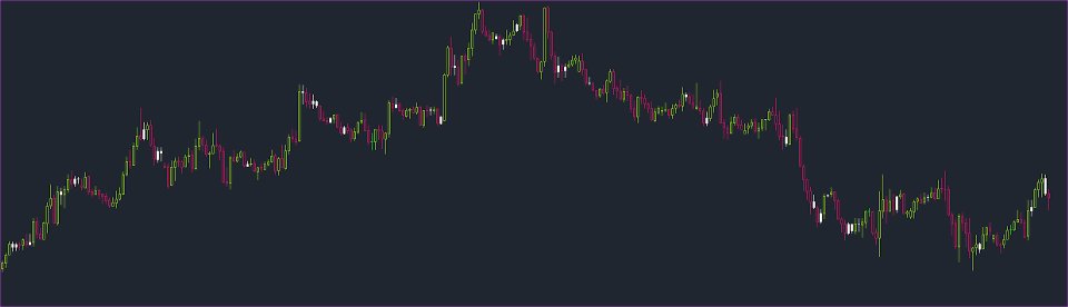 Screenshot #3 Colour Inside Bars MT5