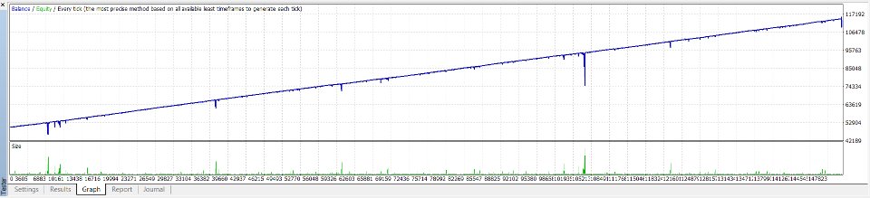 截图 #2 Gold Accumulator