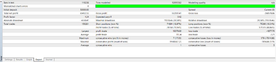 截图 #3 Gold Accumulator