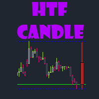 HTF Candles MT5