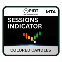 MT4 Sessions Indicator trading account results logo showing 58.92% ROI