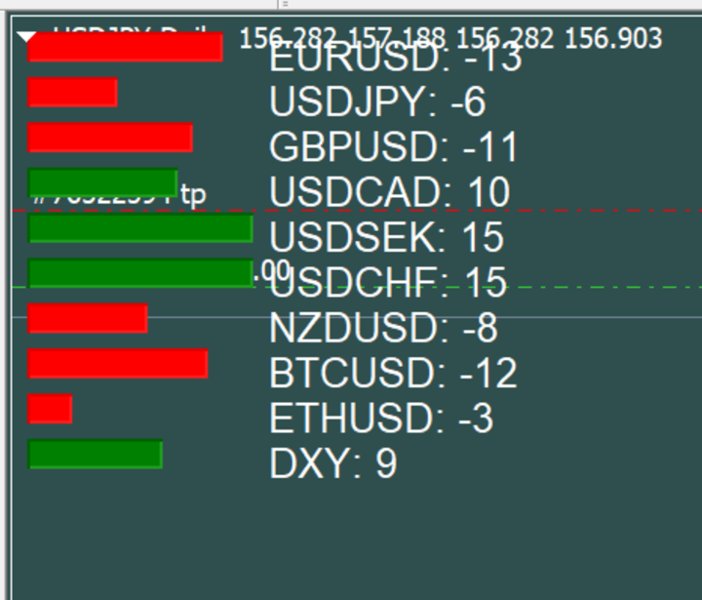 스크린샷 #1 CurrencyMeter Pro
