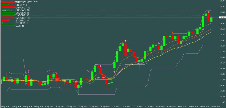 스크린샷 #2 CurrencyMeter Pro