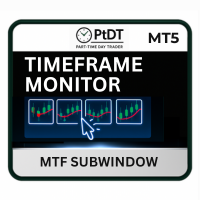 Timeframe Monitor