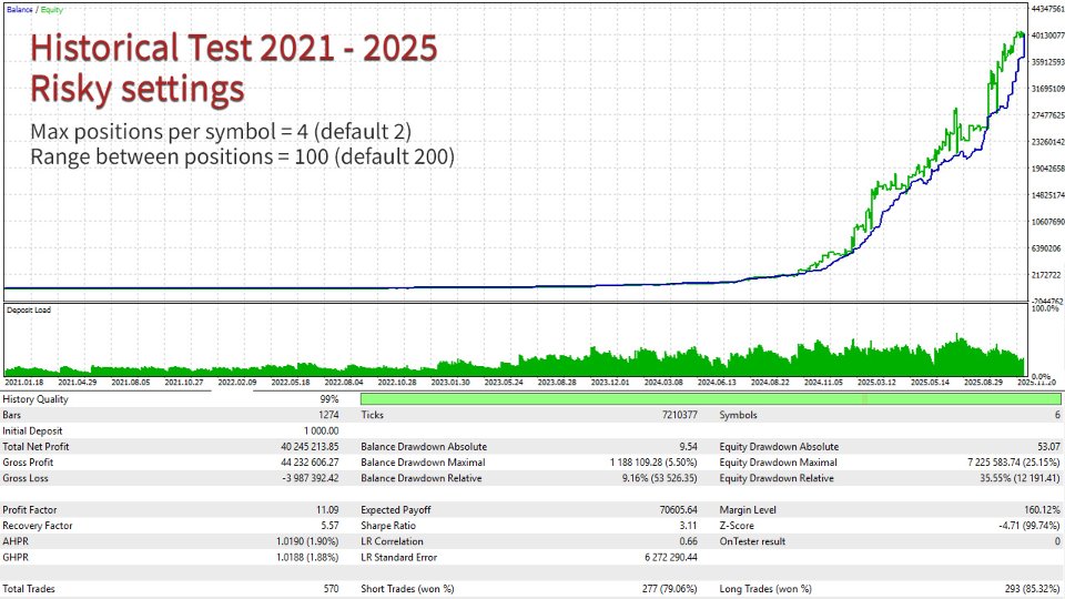 Imagens #3 Chanlun Master