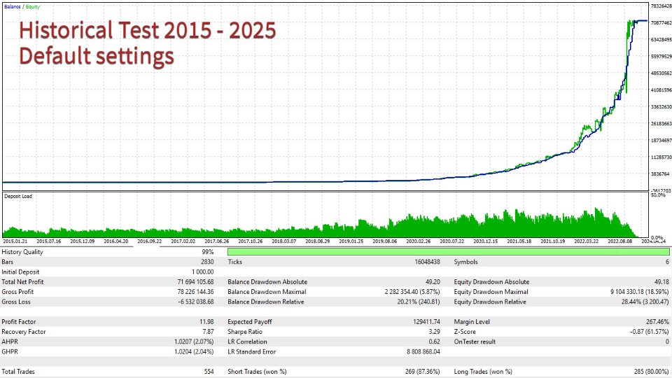 Imagens #4 Chanlun Master