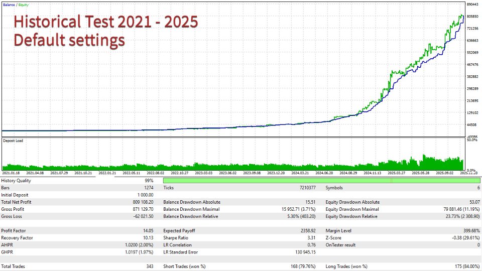Imagens #2 Chanlun Master