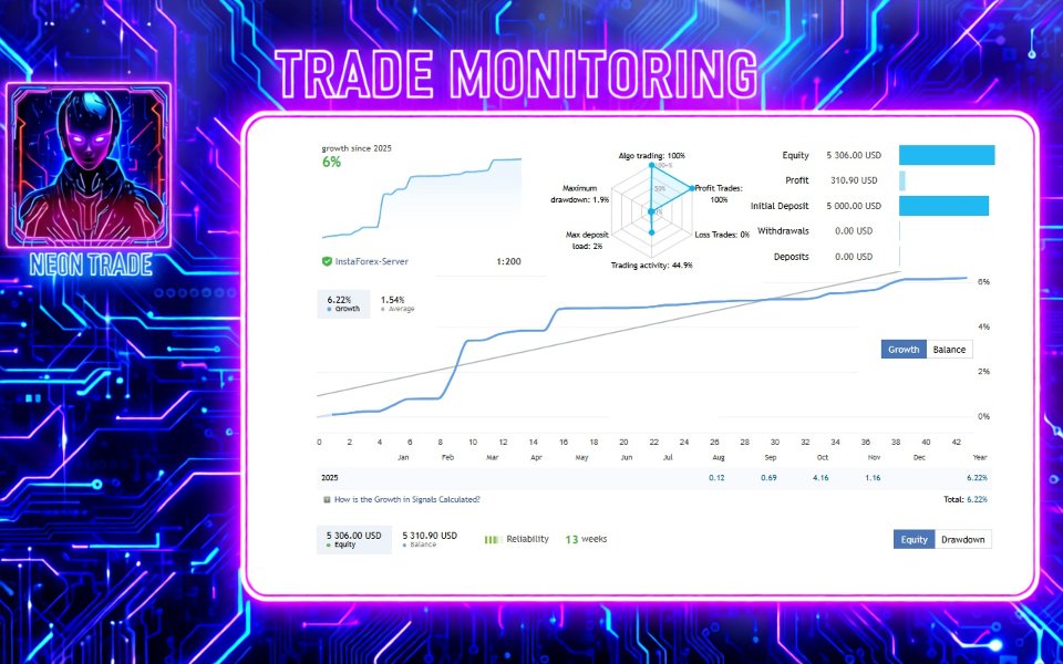Ekran görüntüsü #2 Neon Trade EA MT5