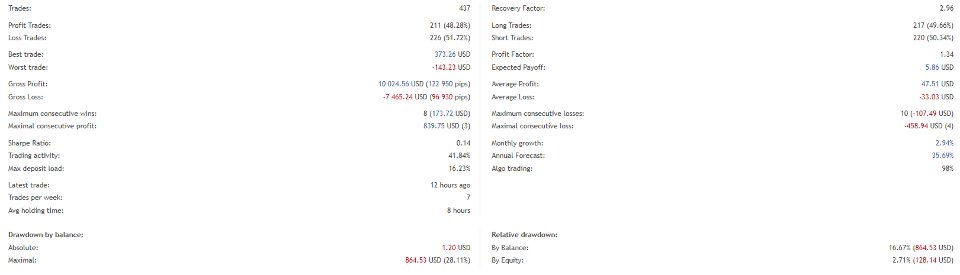 Снимок экрана #2 OnlyTime