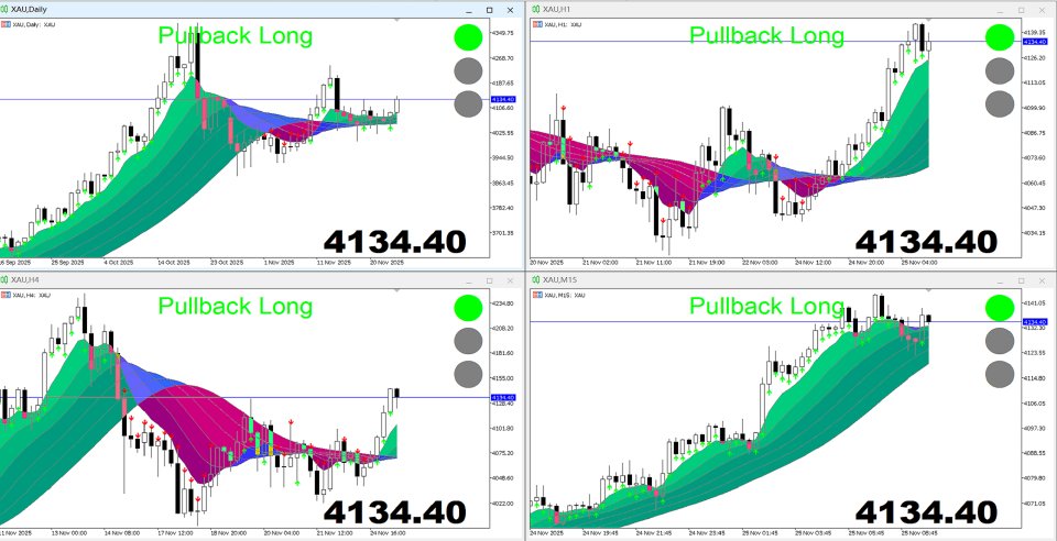 Screenshot #1 Red and Green Light Indicators