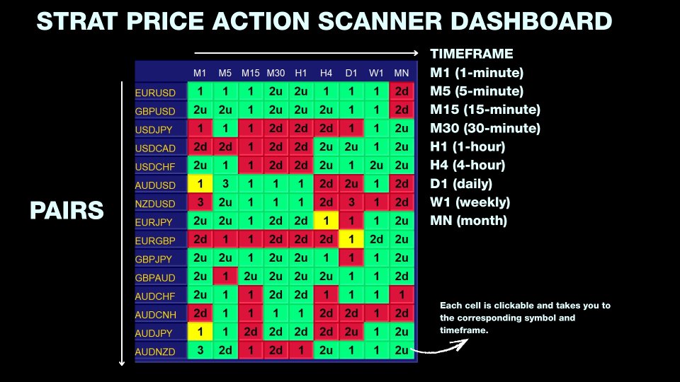 Screenshot #3 STRAT Price Action Scanner