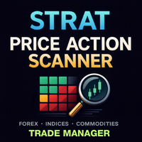 STRAT Price Action Trade Manager