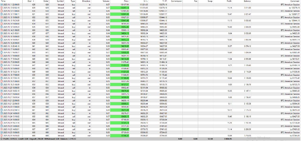 Imagens #3 BTC American Session