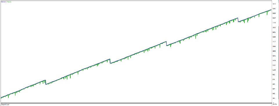 Imagens #1 BTC American Session