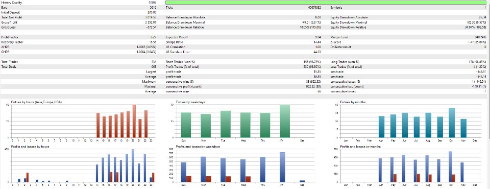 Imagens #2 BTC American Session