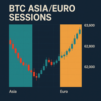 BTC AsiaEuro Sessions