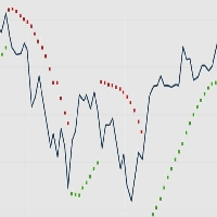 Parabolic SAR Trend Swing Scalp