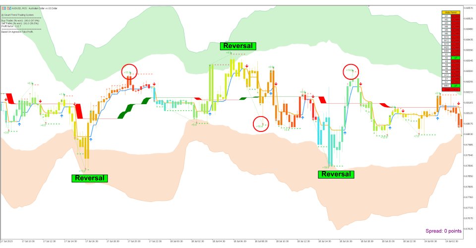 Снимок экрана #11 Smart Trend Trading System