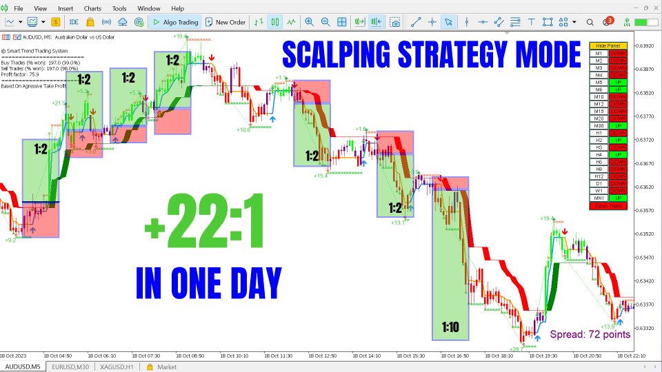 Снимок экрана #2 Smart Trend Trading System