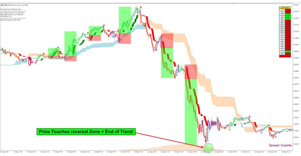 Снимок экрана #7 Smart Trend Trading System