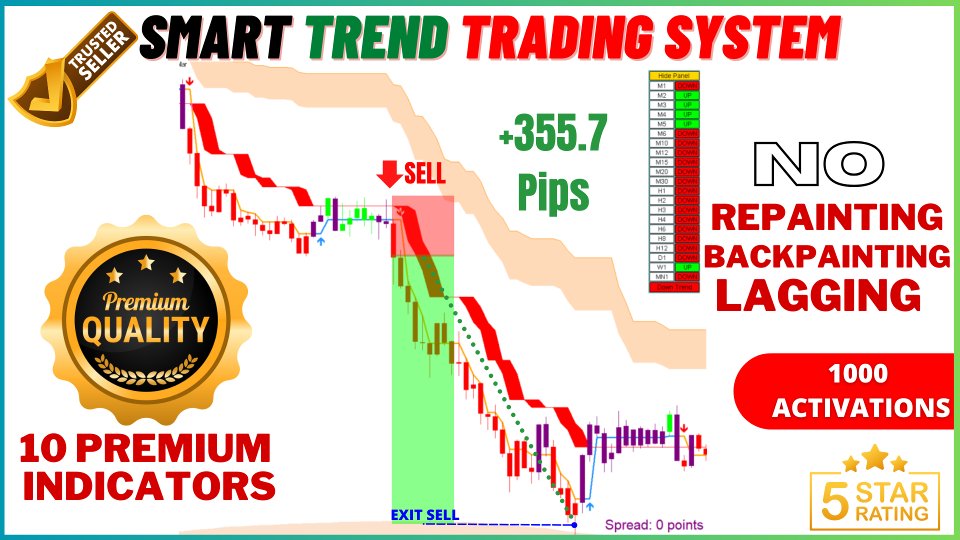 Снимок экрана #5 Smart Trend Trading System