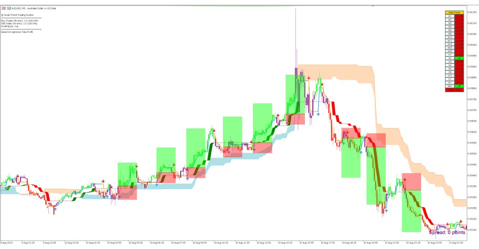 Снимок экрана #9 Smart Trend Trading System