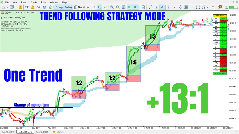 Снимок экрана #3 Smart Trend Trading System