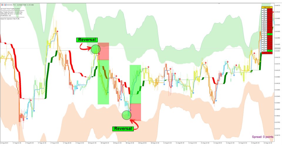 Снимок экрана #10 Smart Trend Trading System