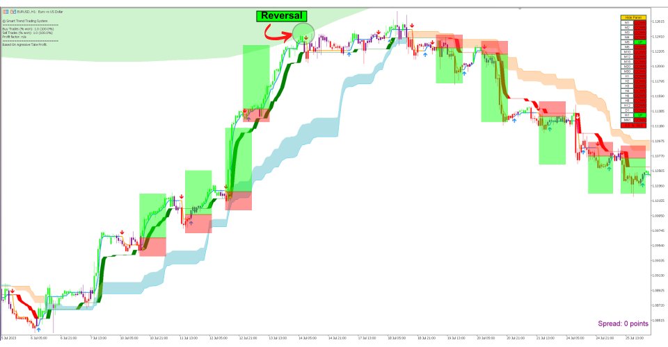 Снимок экрана #8 Smart Trend Trading System