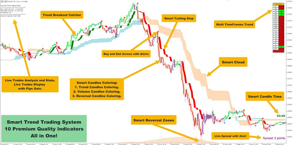 Снимок экрана #6 Smart Trend Trading System